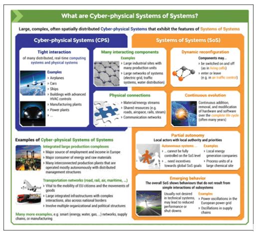 Physical Systems