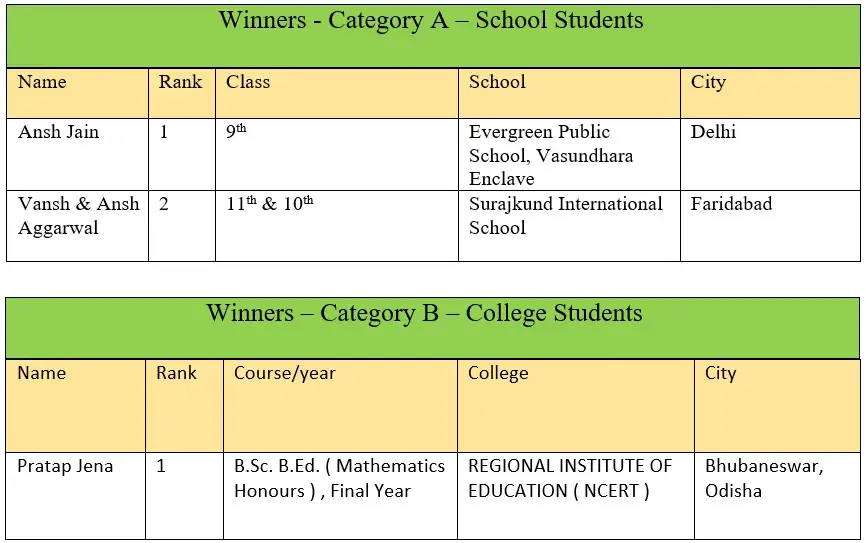 Write-a-Thon ! 5th Annual Essay Writing Competition