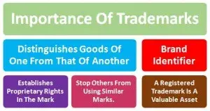importance of trademark