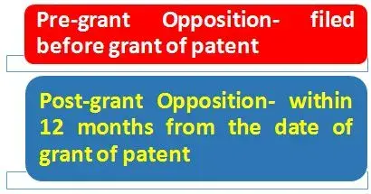 pre-grant opposition